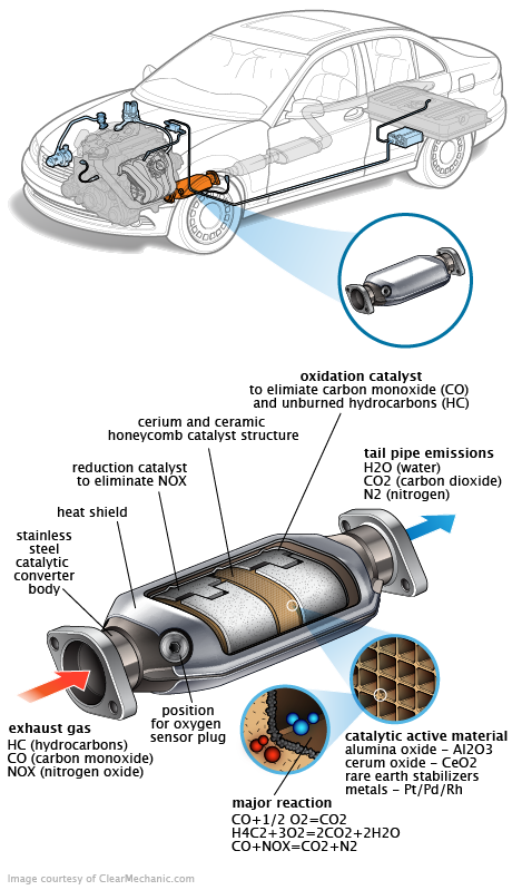 See P120B repair manual